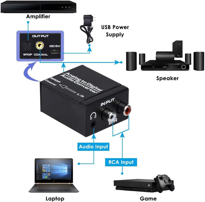 NÖRDIC Analog til Digital Audio audio konverter ADC