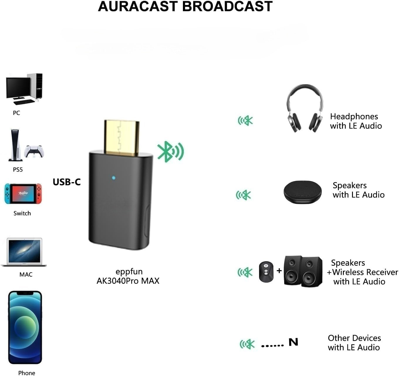 NÖRDIC Bluetooth 5.4 lydsender aptX LL/HD Adaptive, Auracast 24-bit 96 kHz lyd