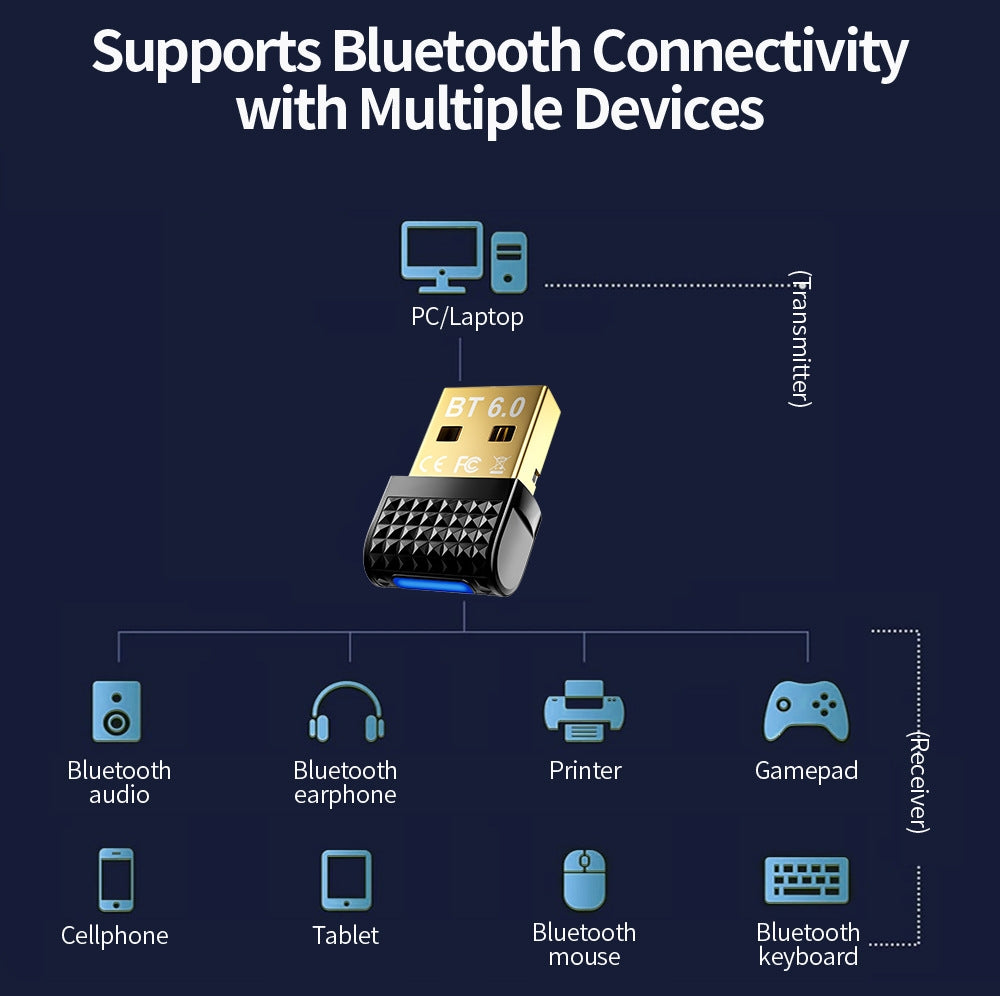 NÖRDIC Bluetooth 6.0 trådløs Bluetooth-dongle/modtager, Plug and Play, Windows 11/10/8.1, til controller, hovedtelefoner, tastatur, mus