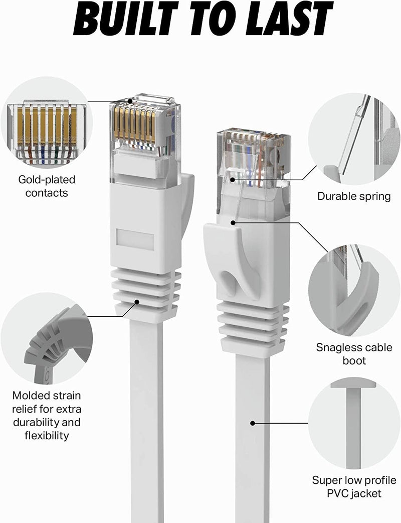 NÖRDIC CAT6 U / UTP flad netværkskabel 50cm 250mhz båndbredde og 10 GBPS Transmissionshastighed Hvid