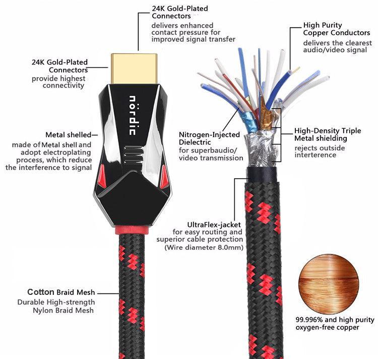 NÖRDIC CERTIFICEREDE KABLER 1,5 m Ultra High Speed HDMI 2.1 8K 60Hz 4K 120Hz 48Gbps Dynamic HDR eARC VRR Nylon flettet kabel Guldbelagte stik