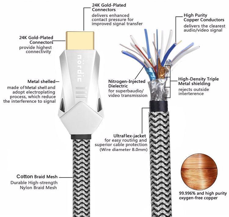 NÖRDIC CERTIFICEREDE KABLER 1m Ultra High Speed HDMI 2.1 8K 60Hz 4K 120Hz 48Gbps Dynamic HDR eARC VRR Nylon flettet kabel Guldbelagte stik