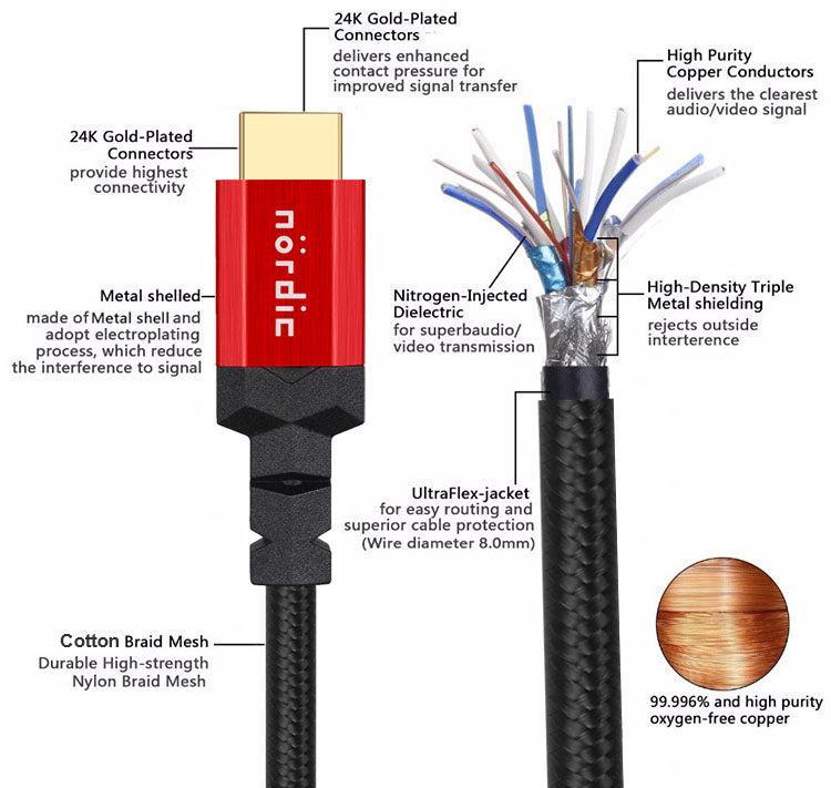 NÖRDIC CERTIFICEREDE KABLER Certificeret 5m Ultra High Speed HDMI 2.1 4K 8K 60Hz 120Hz 48 Gbps Dynamic HDR eARC VRR nylon flettet kabel forgyldt