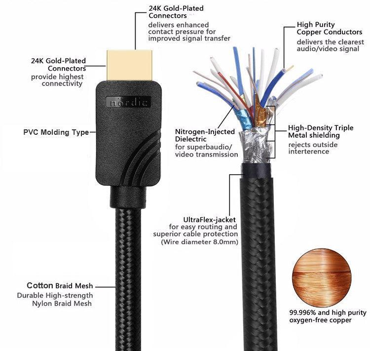 NÖRDIC CERTIFIED CABLES 1.5m HDMI 2.1 Ultra High Speed 8K 4K 60Hz 120Hz 48 Gbps Dynamic HDR eARC Game Mode VRR Dolby ATMOS nylon flettet forgyldt