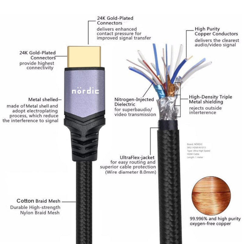 NÖRDIC CERTIFIED CABLES 1,5m Ultra High Speed HDMI 2.1 8K 60Hz 4K 120Hz 48Gbps Dynamic HDR eARC Game Mode VRR Dolby ATMOS Nylonflettet guldbelagt