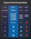 NORDIC CERTIFICEREDE KABLER 1m VESA-certificeret nylon flettet Displayport 2.1-kabel DP80 UHBR20 80Gbps 16/10/8K60H 4K165/144Hz DSC1.2a HDR HDCP2.2 FreeSync G-Sync