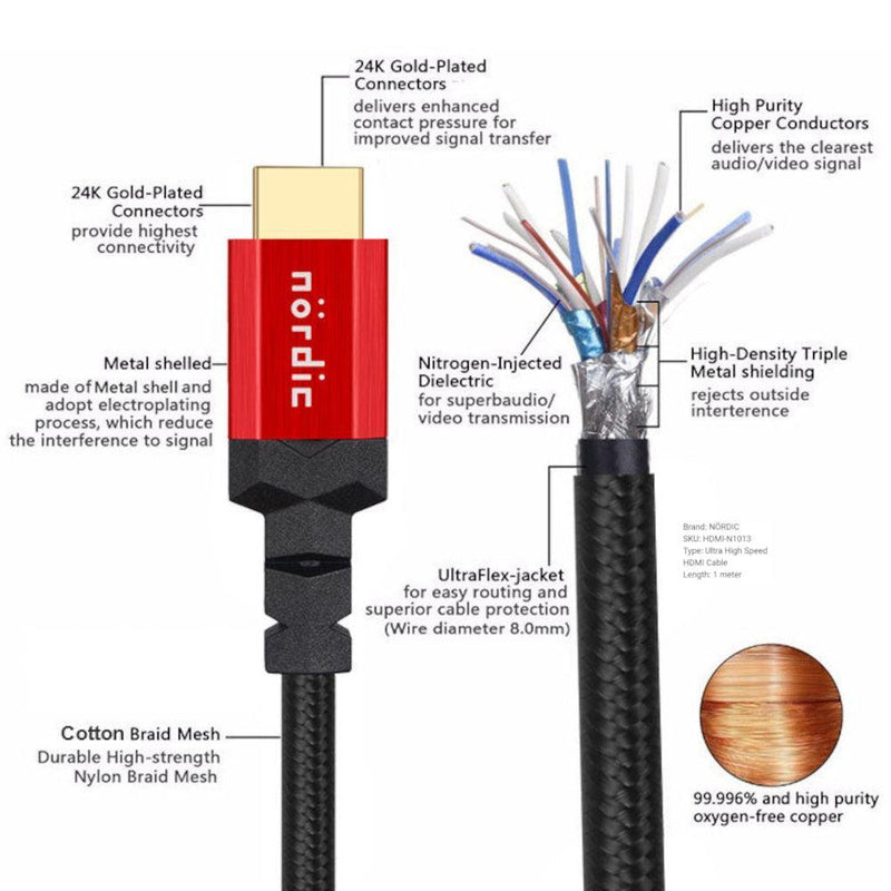 NÖRDIC CERTIFIED CABLES 2m HDMI 2.1 Ultra High Speed 8K 4K 60Hz 120Hz 48 Gbps Dynamic HDR eARC Game Mode VRR Dolby ATMOS nylon flettet forgyldt