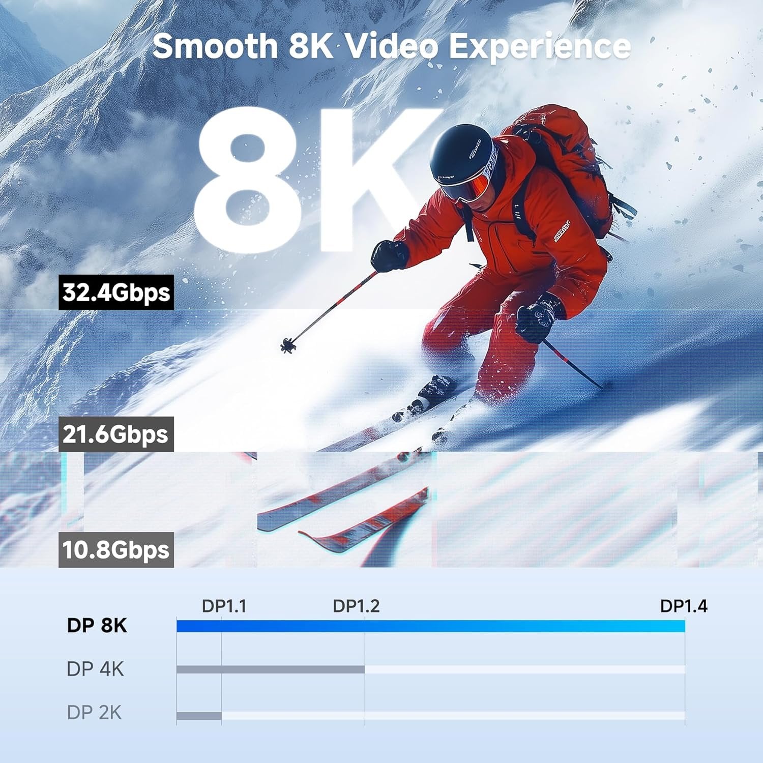 NÖRDIC CERTIFIED CABLES 2m nylonflettet Displayportkabel 1.4 UHD 8K60Hz 4K144Hz HBR3 32,4Gbps 10-bit HDR PVC