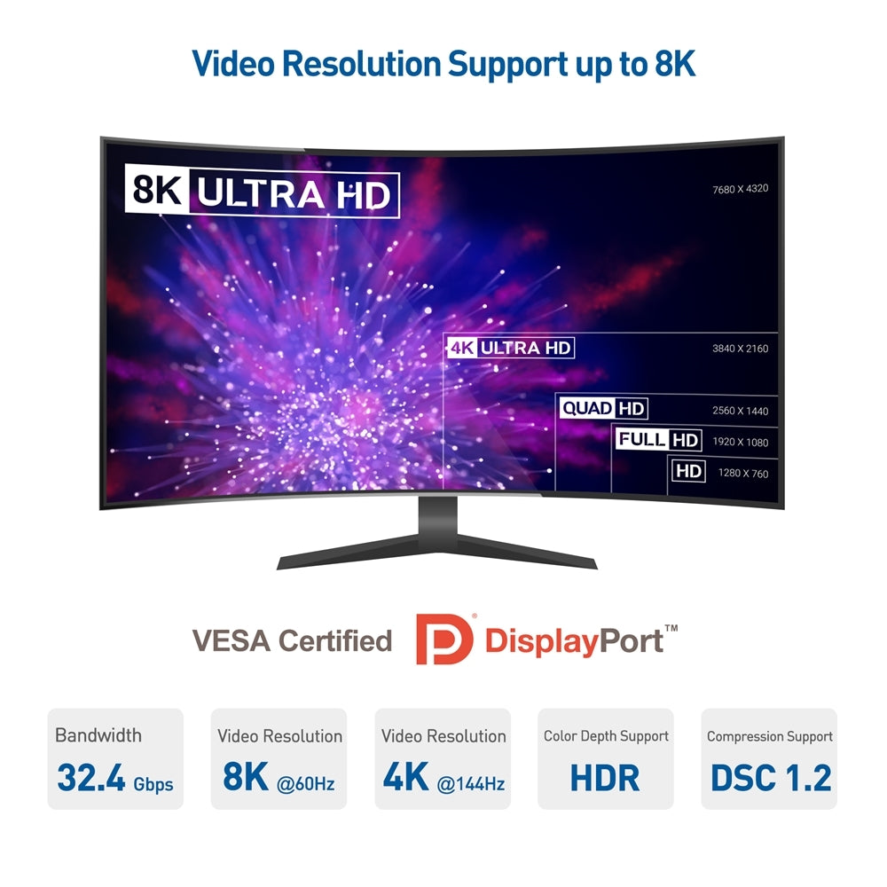 NÖRDIC CERTIFIED CABLES 3m nylonflettet Displayportkabel 1.4 UHD 8K60Hz 4K144Hz HBR3 32,4Gbps 10-bit HDR PVC