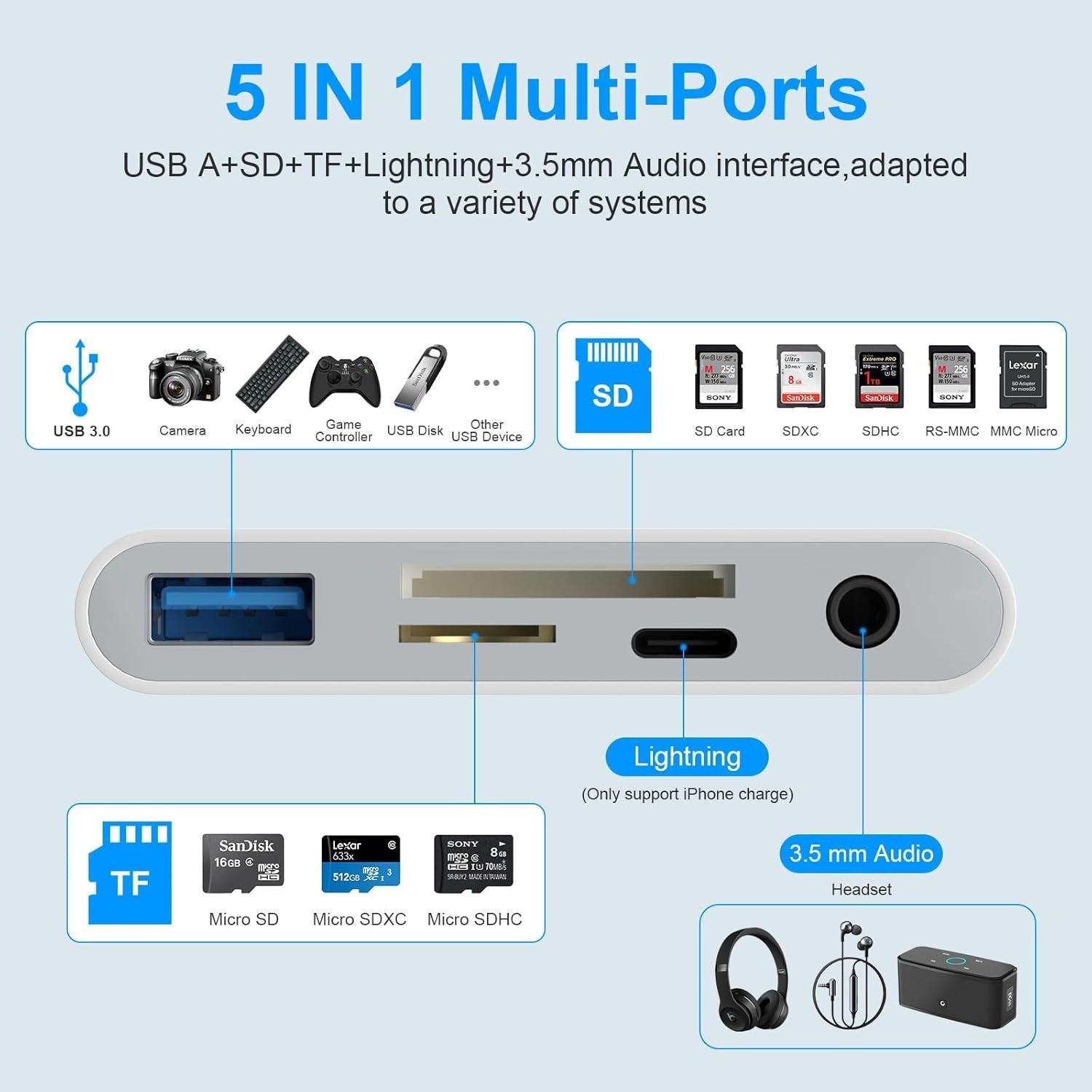 NÖRDIC USB-A, USB-C, Lightning-kortlæser 2-slot SD, MicroSD 1xUSB-A, 1xAUX, 1xLightning-opladning UHS-I