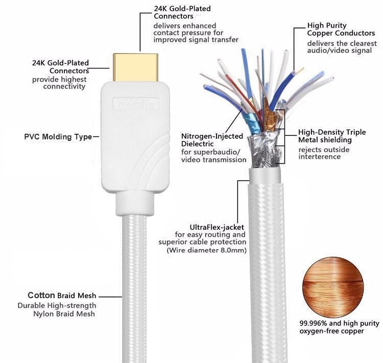 NÖRDIC Certified Cables 1.5m HDMI 2.1 Ultra High Speed 8K 60Hz 4K 120Hz 48Gbps Dynamisk HDR Earc Game Mode VRR Dolby atmos nylon Flettet Forgyldt