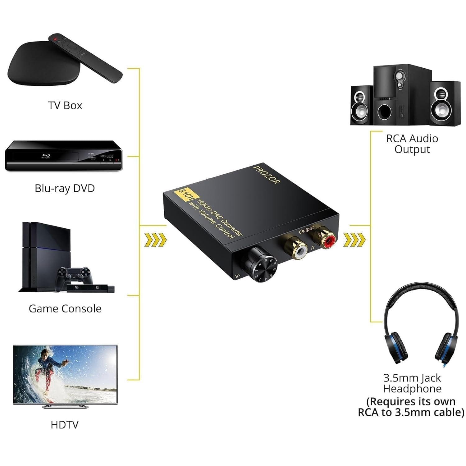 NÖRDIC Digital til Analog DAC 192Khz 5.1CH Koaksial Toslink DTS Dolby AC3