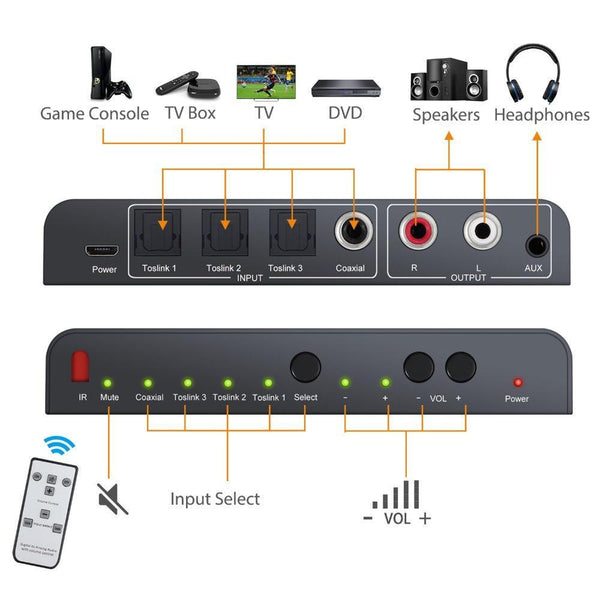 NÖRDIC Digital til analog audio konverter 3x optisk SPDIF og 1x Coaxial Toslink til analog L / R med fjernbetjening DAC D / A-konverter konverter