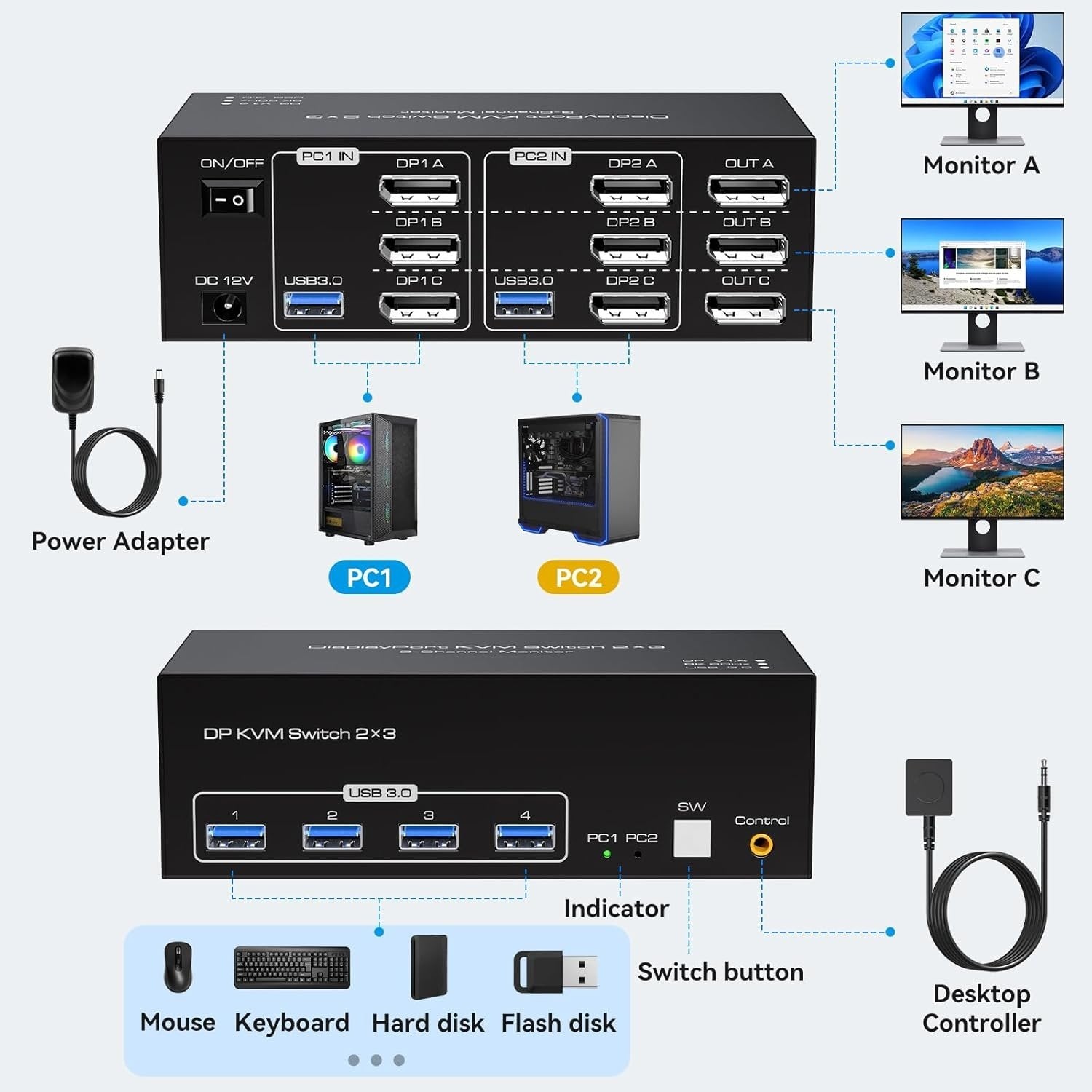 NÖRDIC DisplayPort 1.4 KVM-switch 2 computere 3 skærme 8K60Hz 4K144Hz triple skærm 4 USB 3.0 til 2 PC'er deler 3 skærme