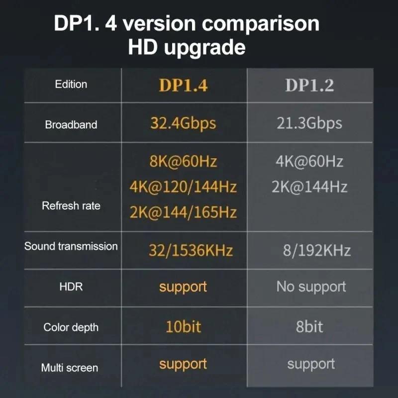 NÖRDIC Displayport adapter han til han 8K60Hz 4K144/120/60Hz