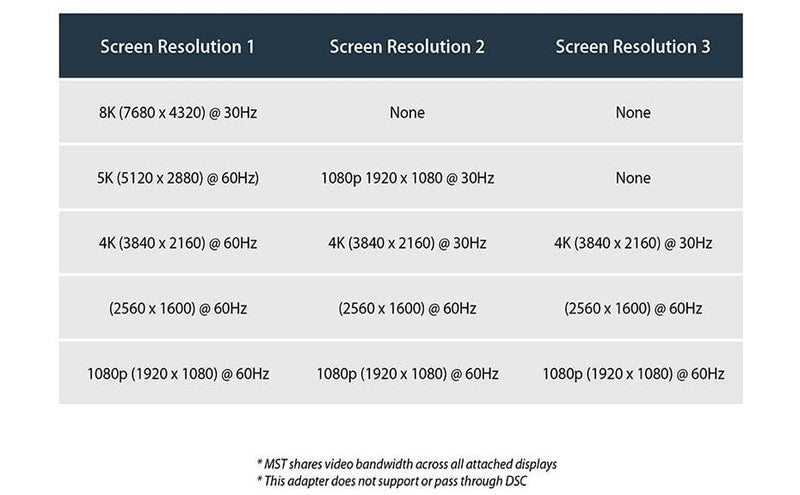 NÖRDIC Displayport splitter 1 til 3 8k30Hz 4K120Hz MST