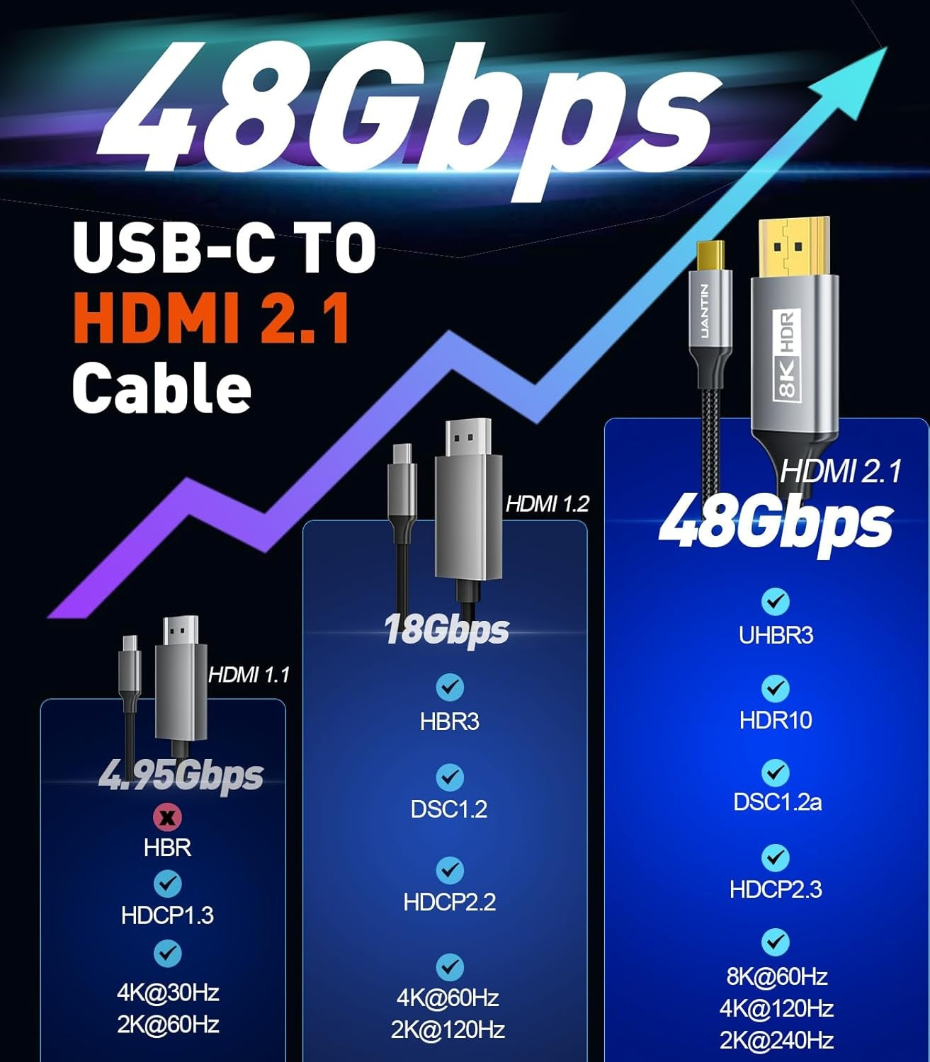 NÖRDIC Fiber AOC 10m USB-C to HDMI 2.1 8K60Hz 4K120Hz 48Gbps HDR Kompatibel med Thunderbolt 3 och 4