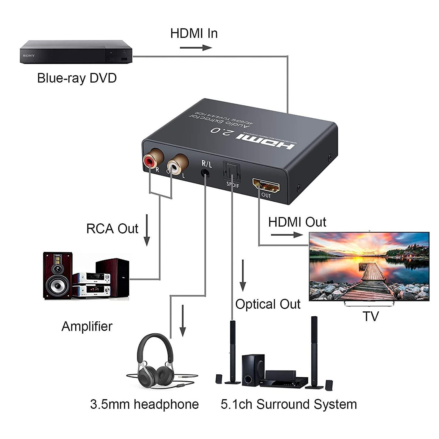 NÖRDIC HDMI 2.0 bue 4k 60Hz HDR Extractor YUV4: 4: 4 HDMI input til HDMI, SPDIF, R / L og AUX OUTPUT ARC konverter