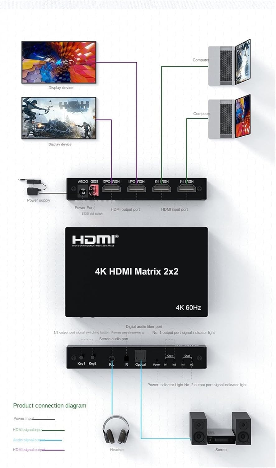 NÖRDIC HDMI 4K 60Hz Matrix switch 2x2 3D Video Toslink Stereo EDID
