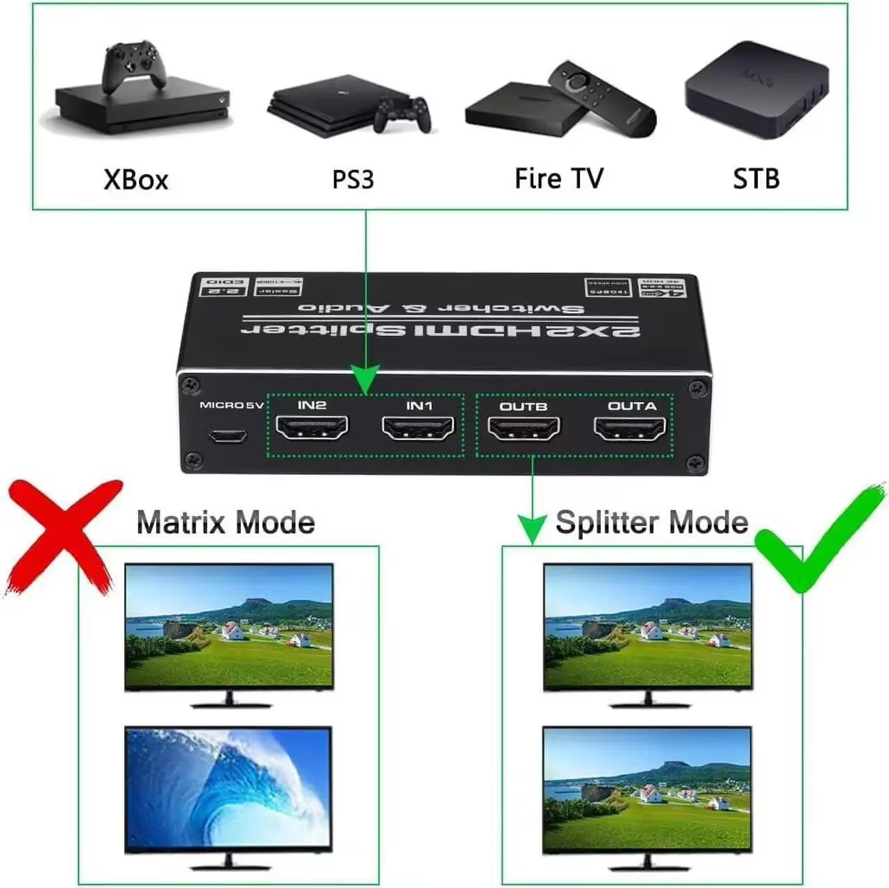 NÖRDIC HDMI 4K 60Hz Splitter 2x2 with Audio SPDIF and Stereo with remote control