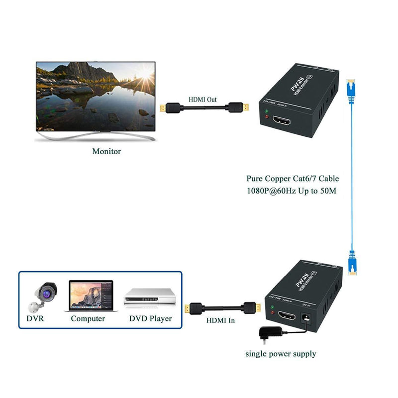 NÖRDIC HDMI CAT6 Extension 60m 1080p 60Hz HD EDID Funktion HDMI Extension Plug & Play