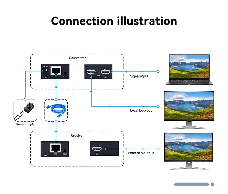 NÖRDIC HDMI Cat6 förlängning 40m 4K30Hz HD med loop EDID funktion HDMI Extension