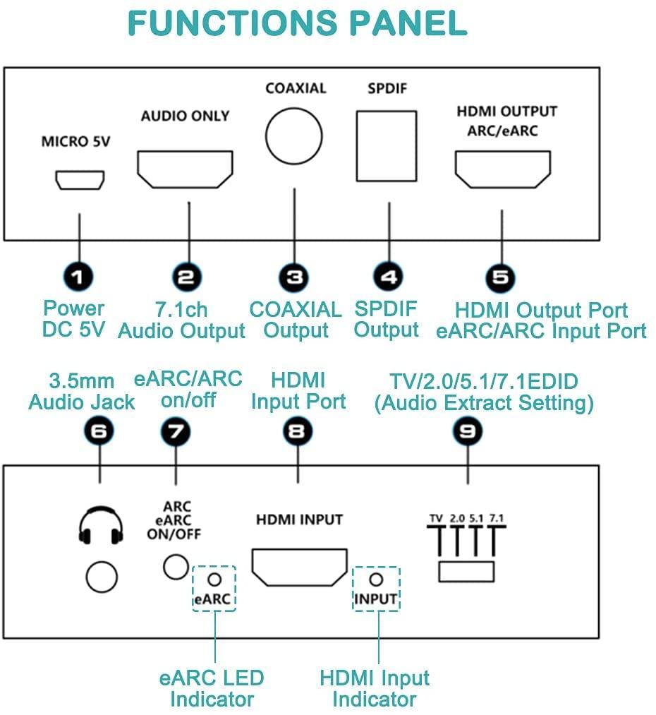 NÖRDIC HDMI Extractor 4K60Hz HDMI til HDMI + Optisk Toslink + Koaksial + 3,5 mm lyd + 7,1 CH HDMI-understøttelse af eARC / ARC HDR Dolby ATMOS