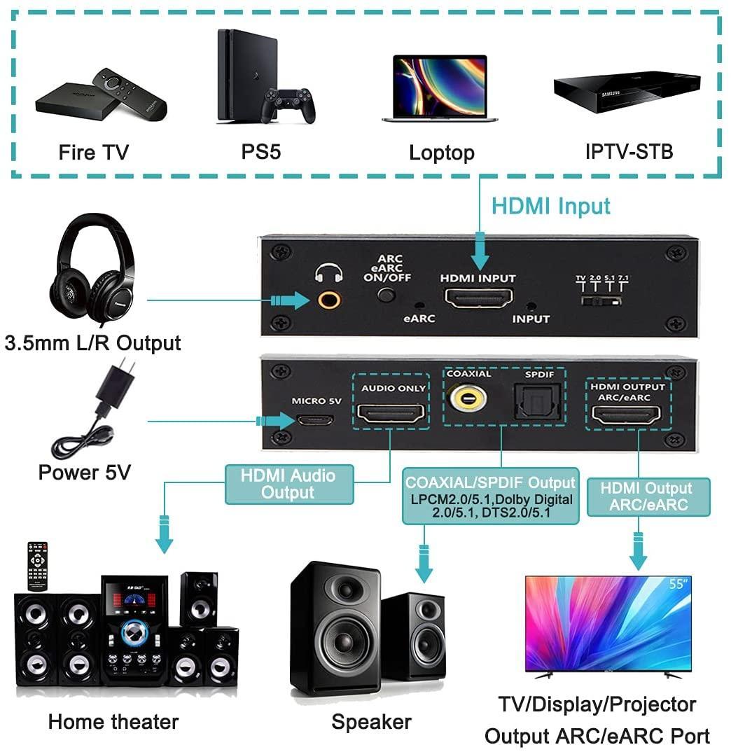 NÖRDIC HDMI Extractor 4K60Hz HDMI til HDMI + Optisk Toslink + Koaksial + 3,5 mm lyd + 7,1 CH HDMI-understøttelse af eARC / ARC HDR Dolby ATMOS