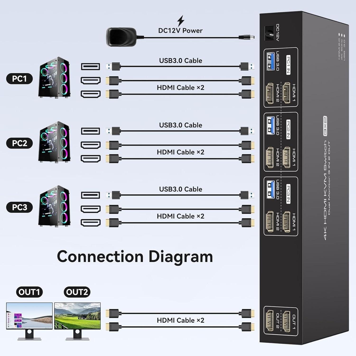 NÖRDIC HDMI KVM-switch 3 computere 2 skærme 4K60Hz EDID 4 USB 3.0 porte med fjernbetjening