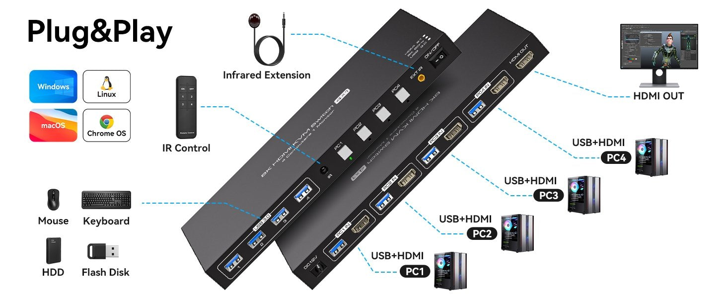 NÖRDIC HDMI KVM-switch 4 computere 1 skærm 8K 60Hz 4K 144/120Hz USB-enheder