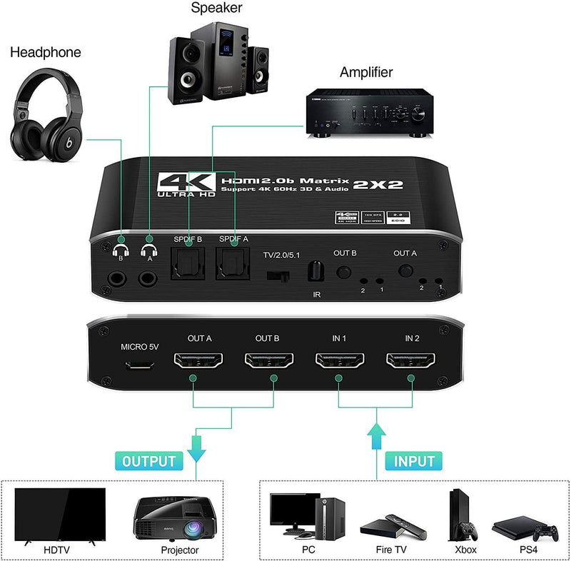 NÖRDIC HDMI Matrix switch 2X2 med udtrækker 4K60Hz RGB 8: 8: 8 18Gbps 3D HDR HDCP2.2