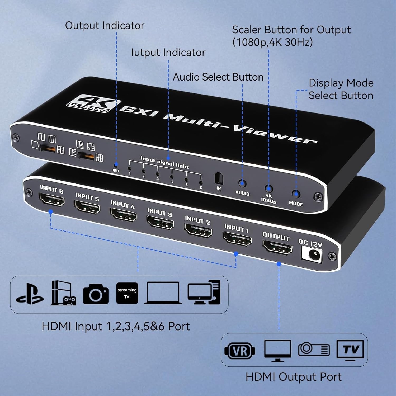 NÖRDIC HDMI Multi-Viewer 6 in 1 Out Sømløs Switcher 1080P HDMI HUB-switch til flere indgange, splitter til flere skærme