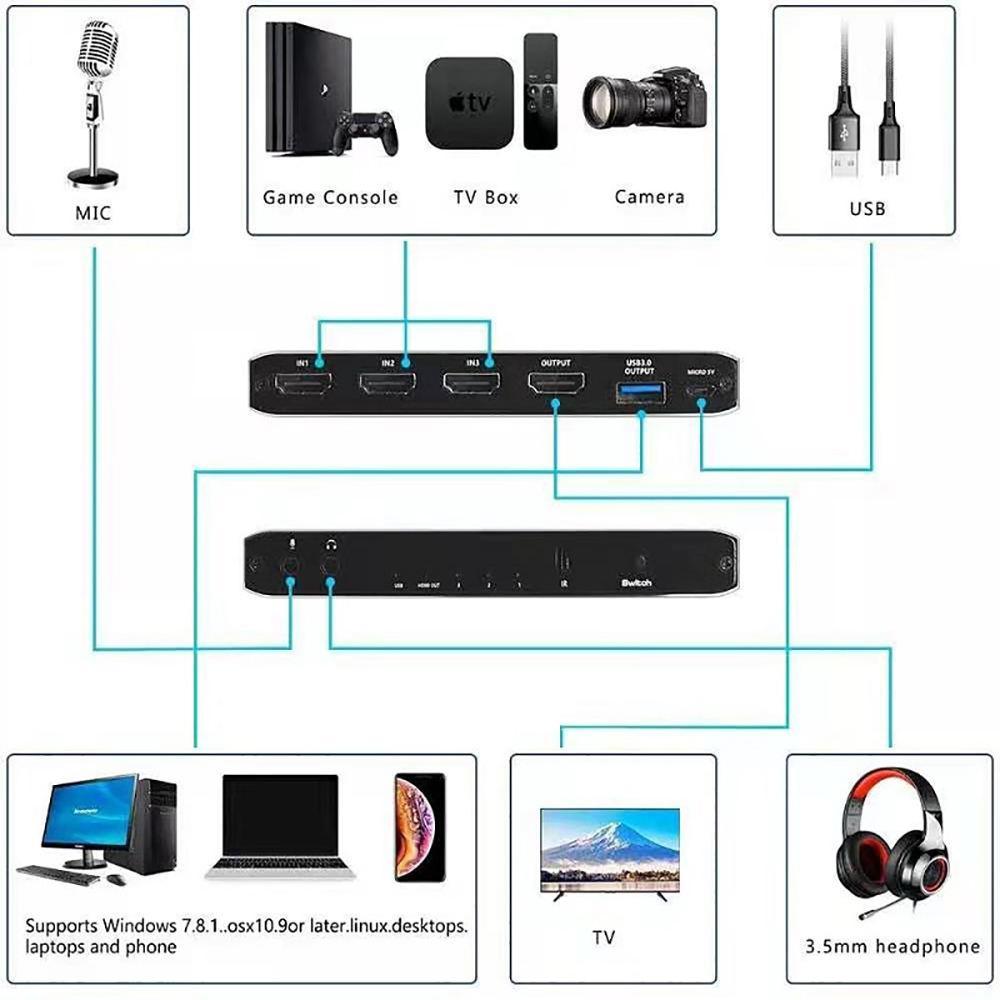 NÖRDIC HDMI Switch 3 til 1 med Video Capture Card HDMI2.0 4K60Hz USB3.1 Mikrofon og lydudgang HDMI Signal Loop Out HDR HDCP2.2 EDID RGB8: 8: 8