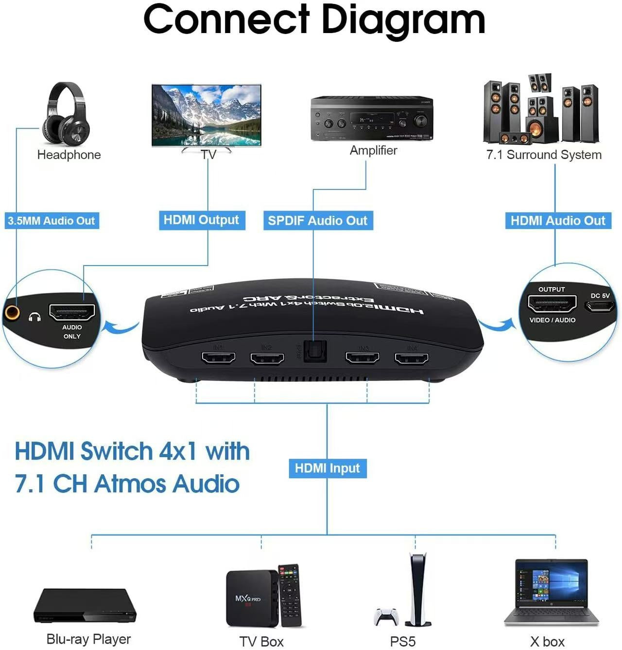 NÖRDIC HDMI Switch 4 til 1 med 7.1 lydudtrækker ARC SPDIF stereo 3,5 mm lyd 4K60hz EDID HDCP2.2 3D HDR10 18 Gbps