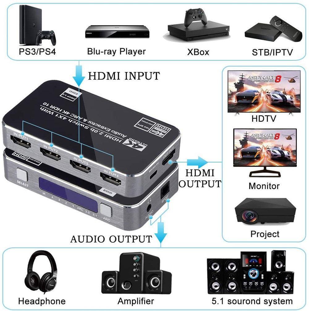 NÖRDIC HDMI Switch 4 til 1 med lyd emhætte og ARC 4K60Hz MHL Dolby Ægte SPDIF stereo 3D