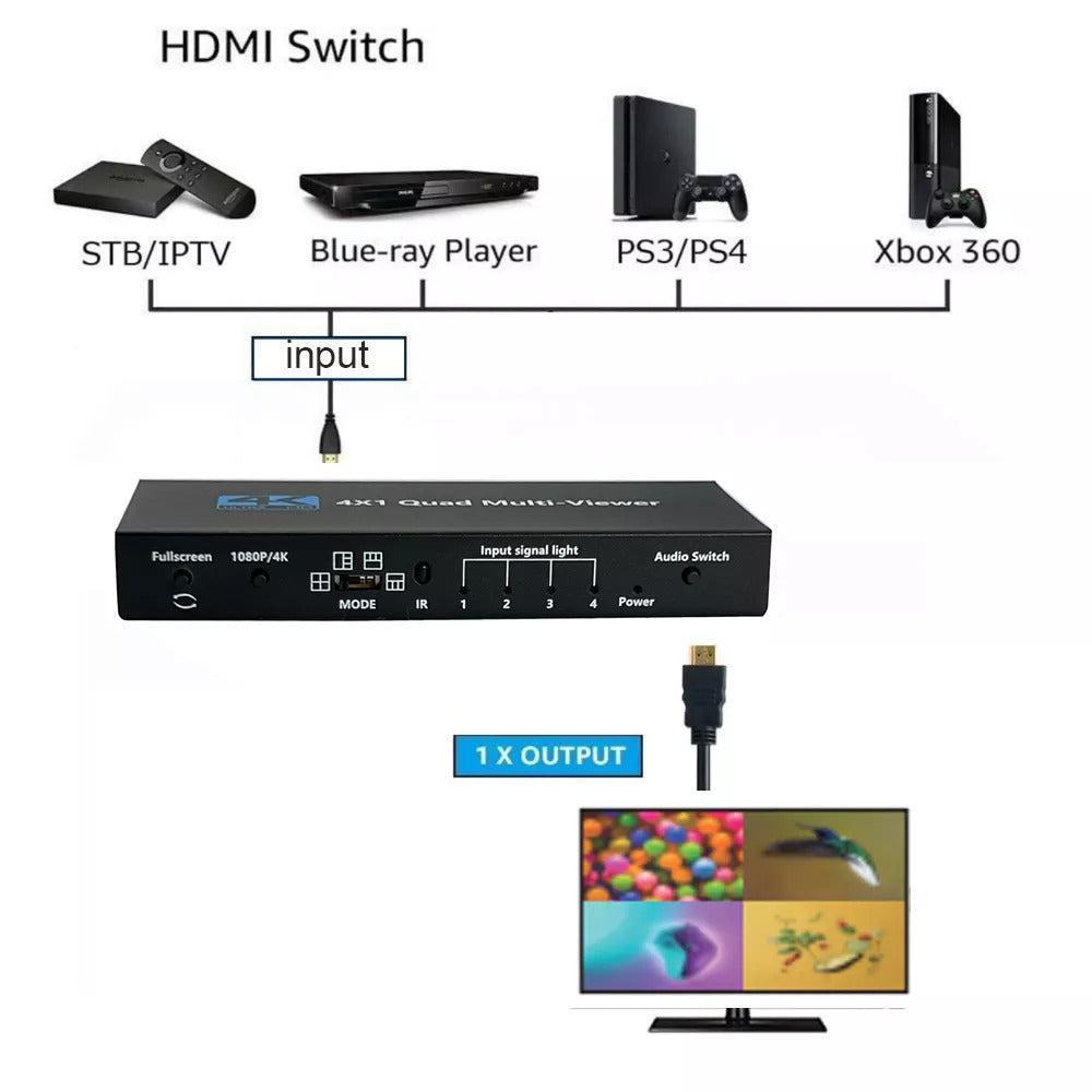 NÖRDIC HDMI scaler switch 4 til 1 med Multiviewer 4K30hz HDCP1.4