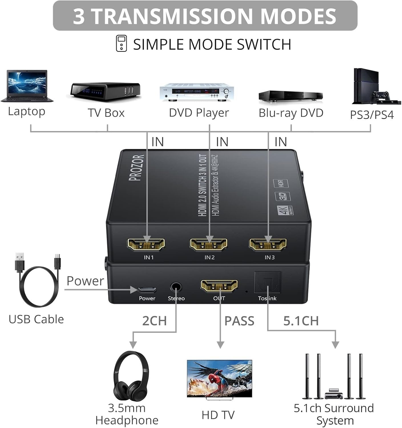 NÖRDIC HDMI switch 3 til 1 4K30Hz 3D PIP med audio extractor 1xOptisk toslink 1x stereo 3,5mm