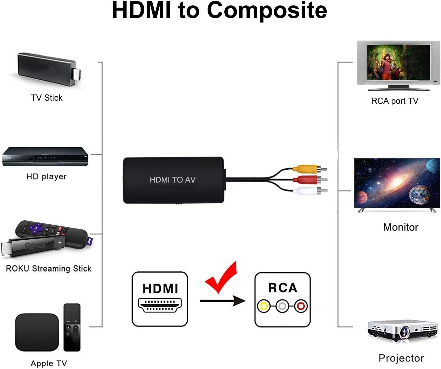 NÖRDIC HDMI til AV 3xRCA CVBS composite video-adapter med lyd, opløsning op til 1080p 1m