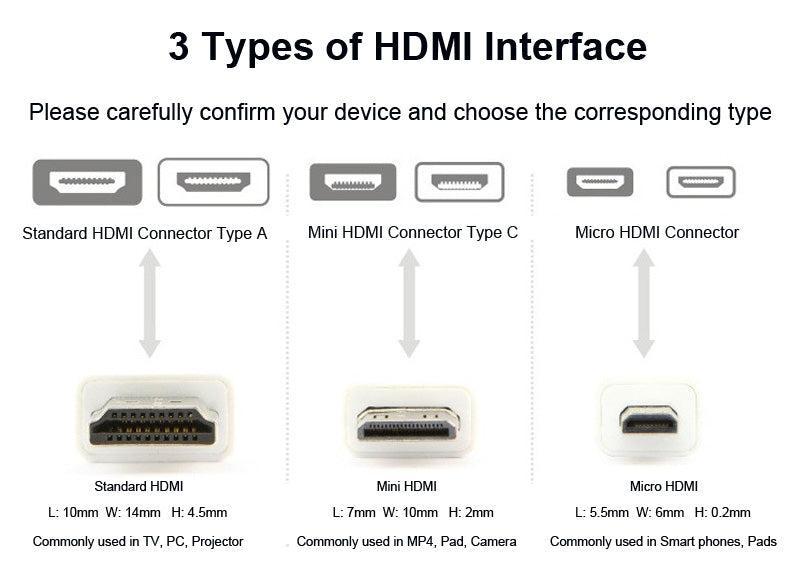 NÖRDIC HDMI til Micro HDMI kabel 1,8m High Speed HDMI med Ethernet Type A til Type D han til han Black