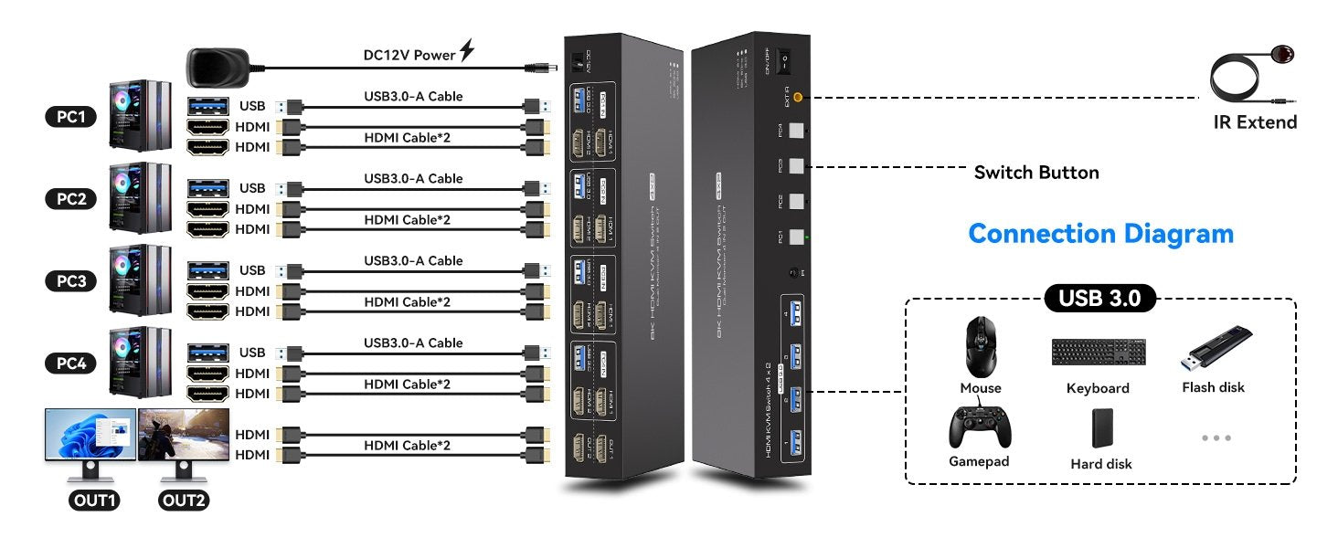 NÖRDIC KVM 4x2 HDMI Switch 4PC til Dobbelt Skærm HDMI 8K60Hz med 1x3.5mm og 4xUSB-A