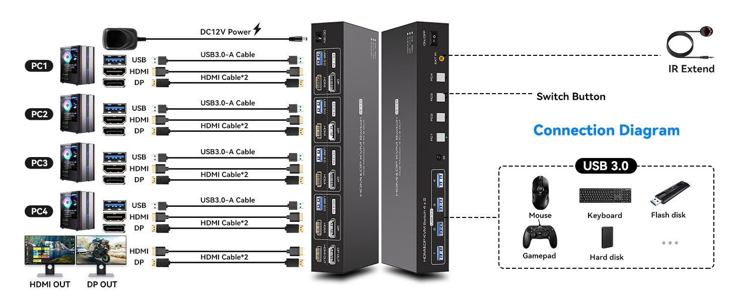 NÖRDIC KVM 4x2 Switch 4PC til Dobbelt Skærm HDMI & DP 8K60Hz med 1x3.5mm og 4xUSB-A