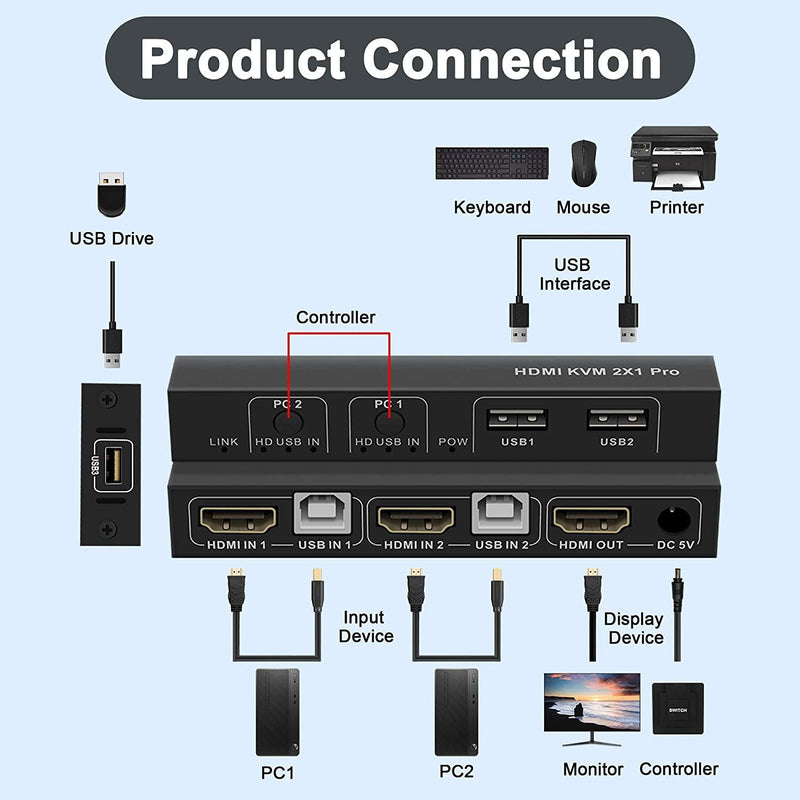 NÖRDIC KVM Switch 2 PC til 1 HDMI 2.0 og 2xUSB til Xbox, PS5, Laptop