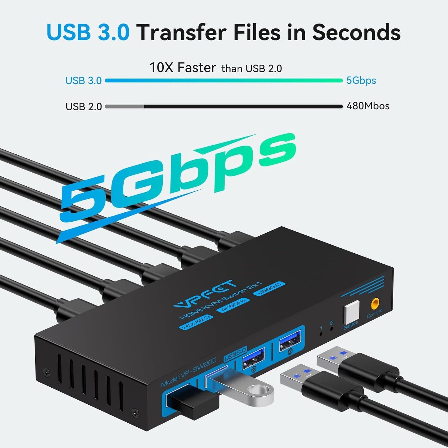 NÖRDIC KVM Switch 2 till 1 HDMI 2.0 4K60Hz för PC, Xbox, PS5 och bärbar med 4xUSB 3.0 portar