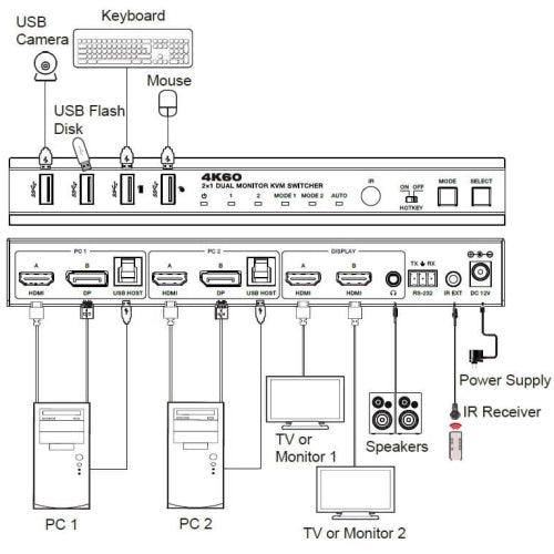 NÖRDIC KVM-switch 2 til 2 HDMI og DP til 2xHDMI 4K60Hz