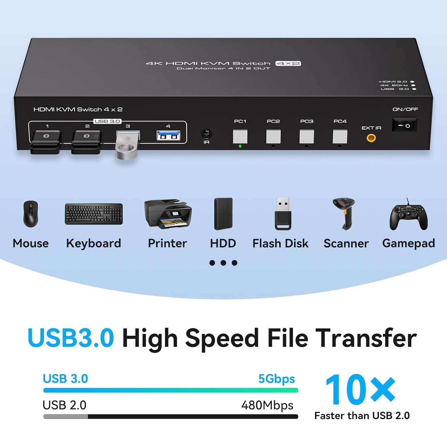 NÖRDIC KVM-switch 4 til 2 HDMI 4K60Hz USB3.0