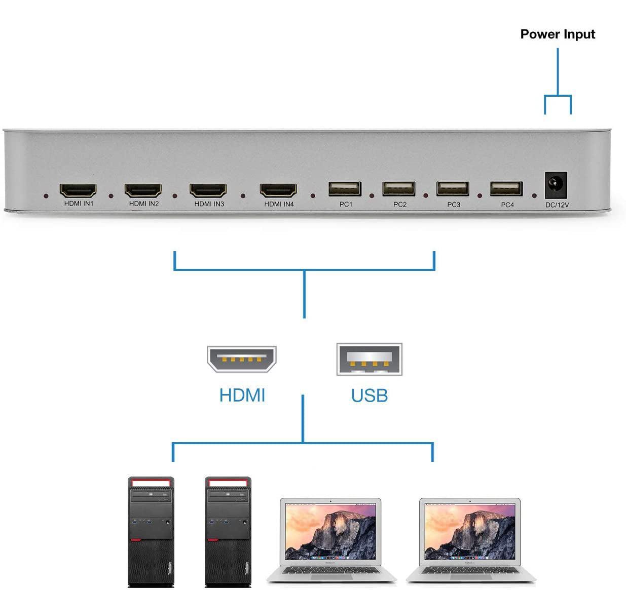 NÖRDIC KVM Switch 4xPC til 1xHDMI 4K 60Hz Quad Multi-Viewer med 4xUSB-A