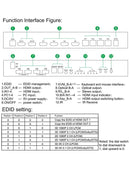 NÖRDIC KVM Switch 4xPC til 2xHDMI 4K 60Hz 3D Audio stereo og Toslink