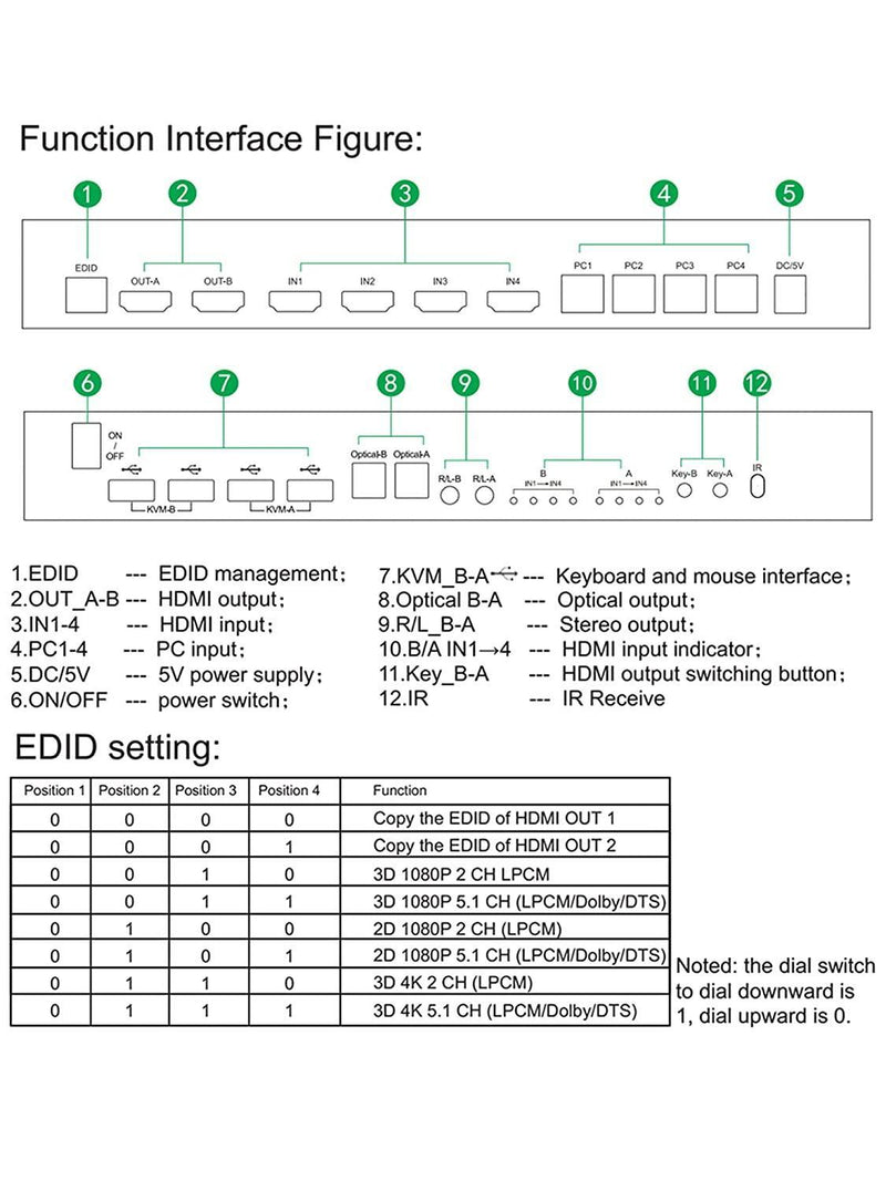 NÖRDIC KVM Switch 4xPC til 2xHDMI 4K 60Hz 3D Audio stereo og Toslink