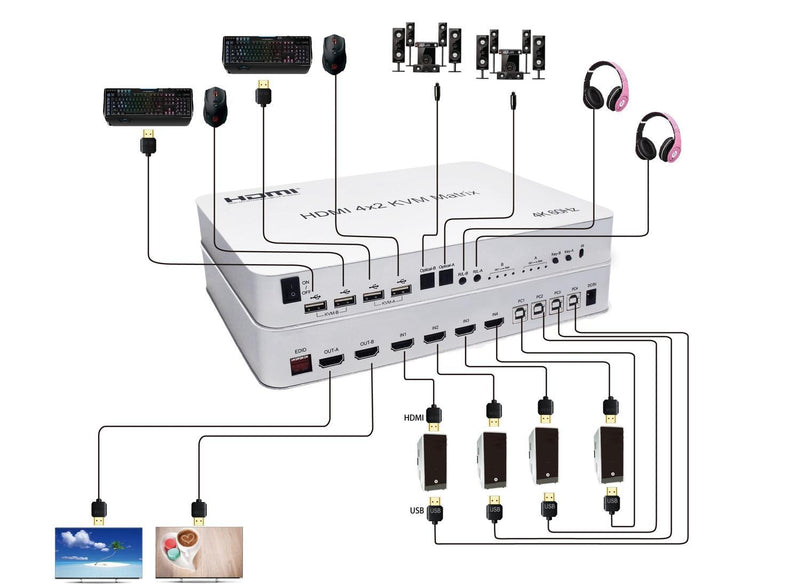 NÖRDIC KVM Switch 4xPC til 2xHDMI 4K 60Hz 3D Audio stereo og Toslink