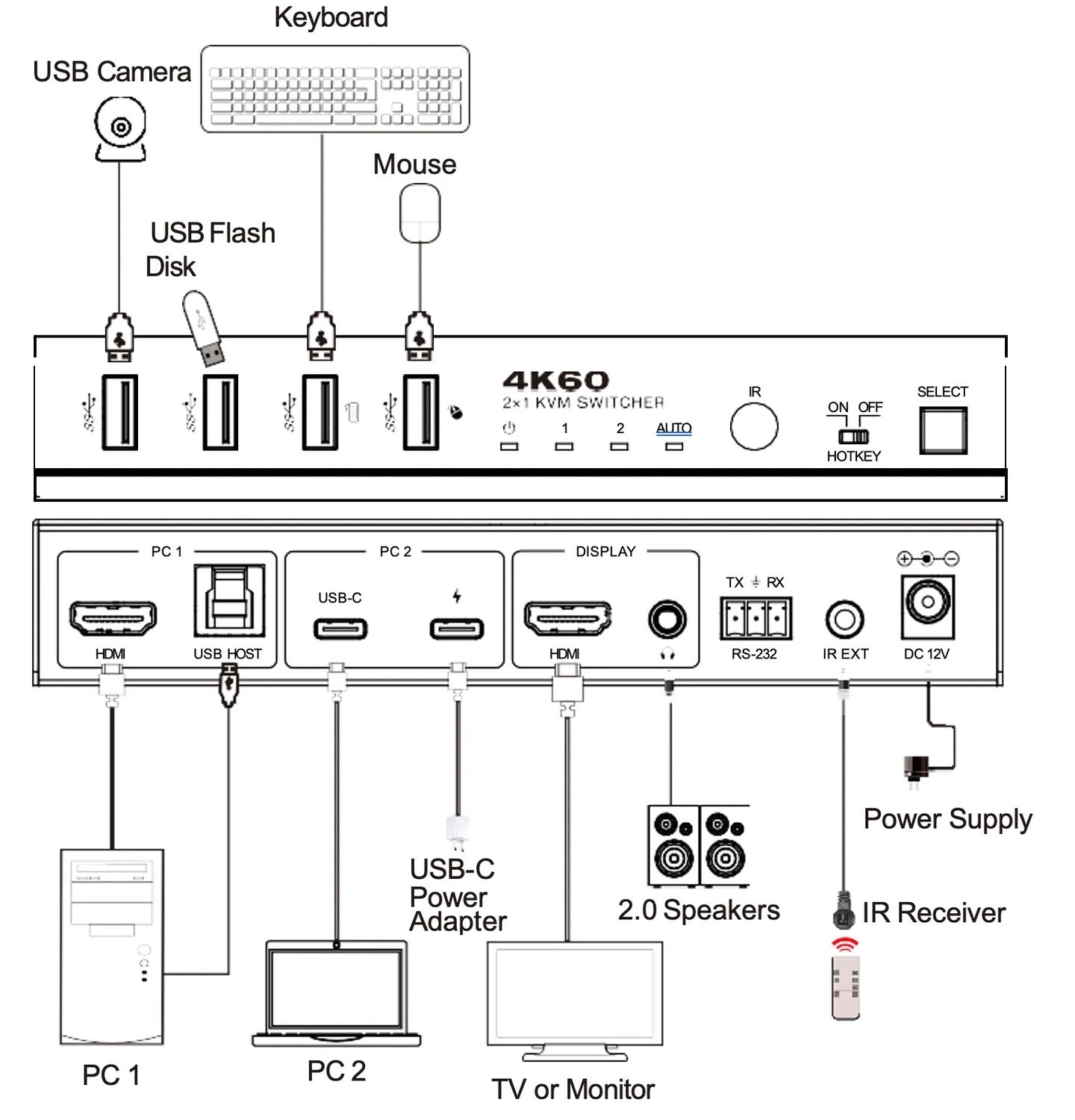 NÖRDIC KVM-Switch 2 til 1 USB-C & HDMI 4K60Hz 4xUSB-A